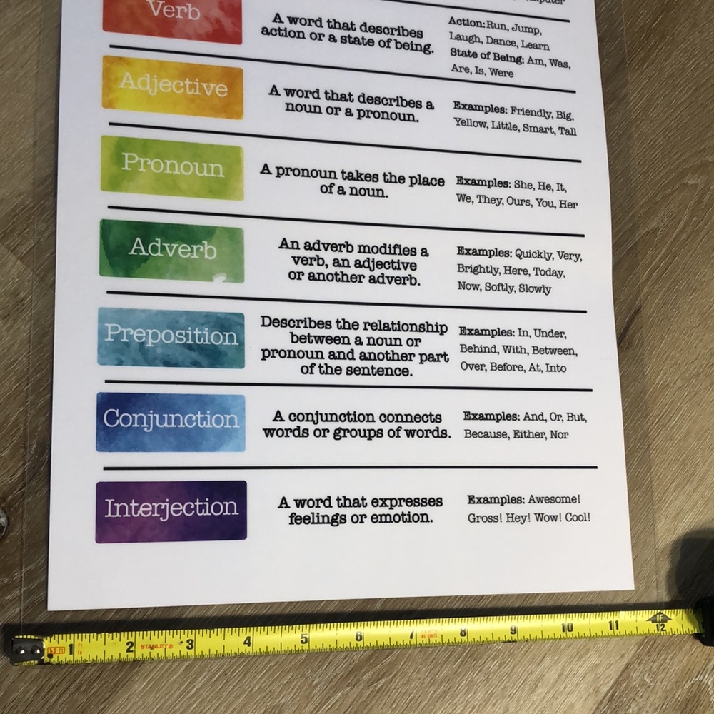 Set of 8 educational laminated posters - Picture 10 of 10